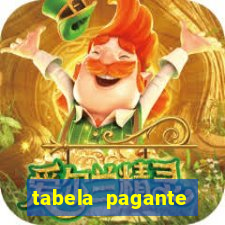 tabela pagante fortune tiger